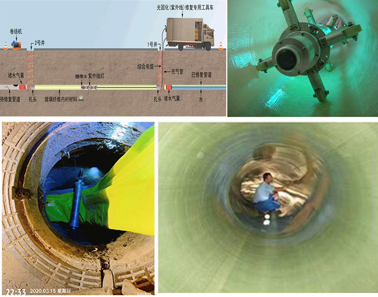 永福UV-CIPP内衬修复