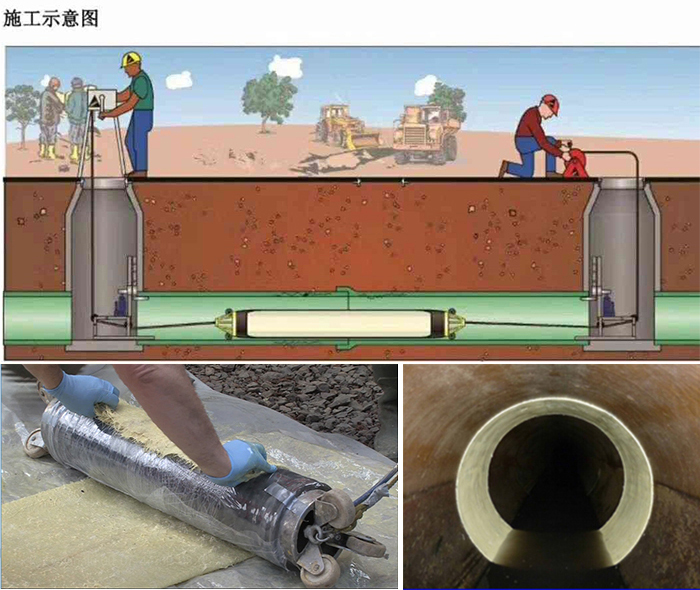 永福管道局部点状修复