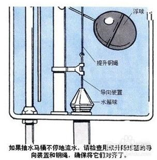 疏通马桶多少钱_疏通马桶_如何确认马桶堵塞原因